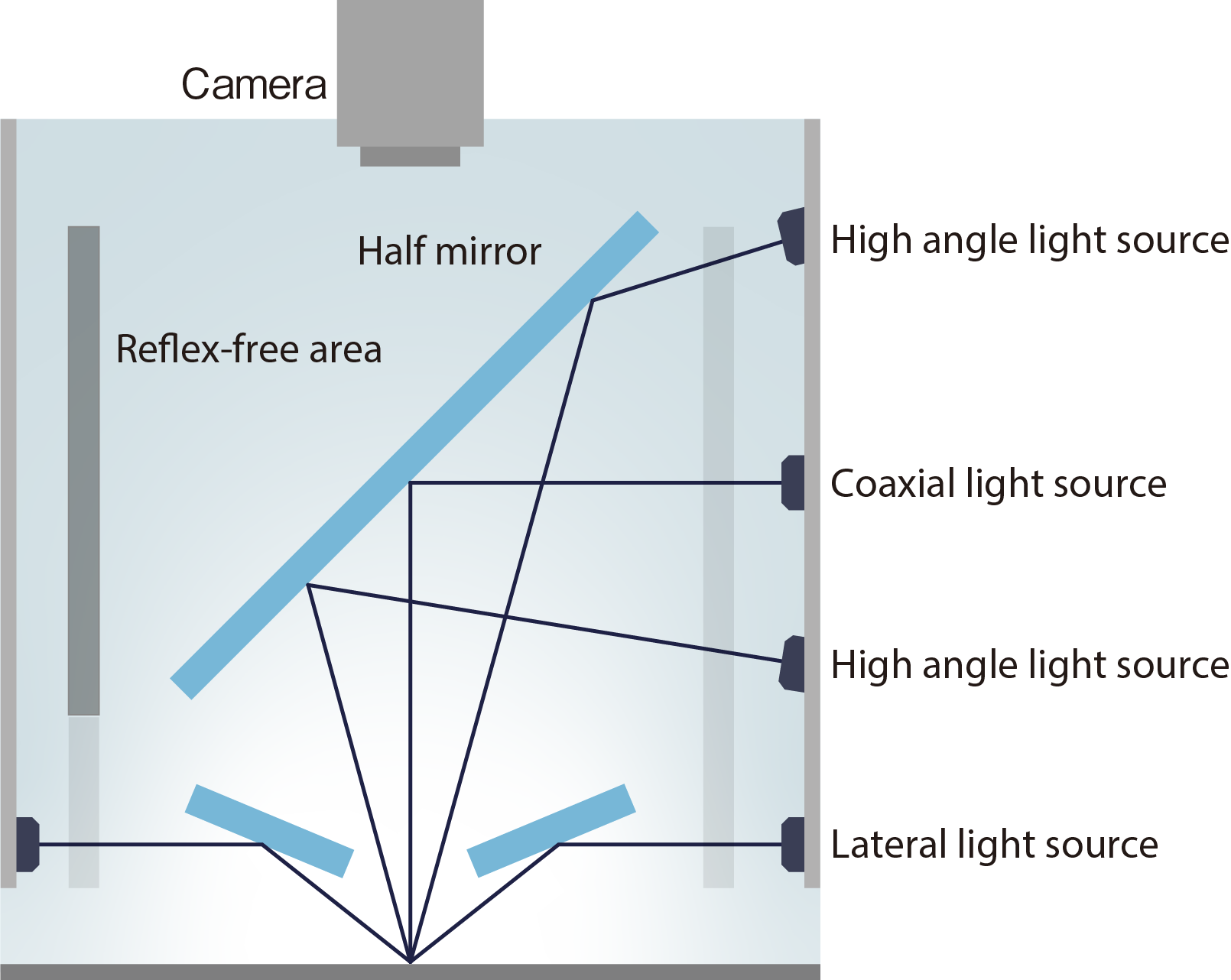 Composition of hybrid lighting