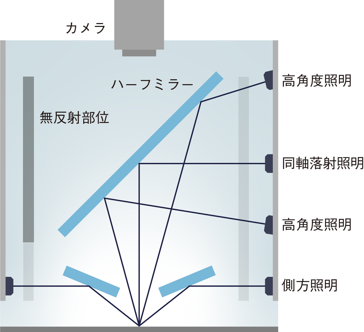 ハイブリッド照明の構成図