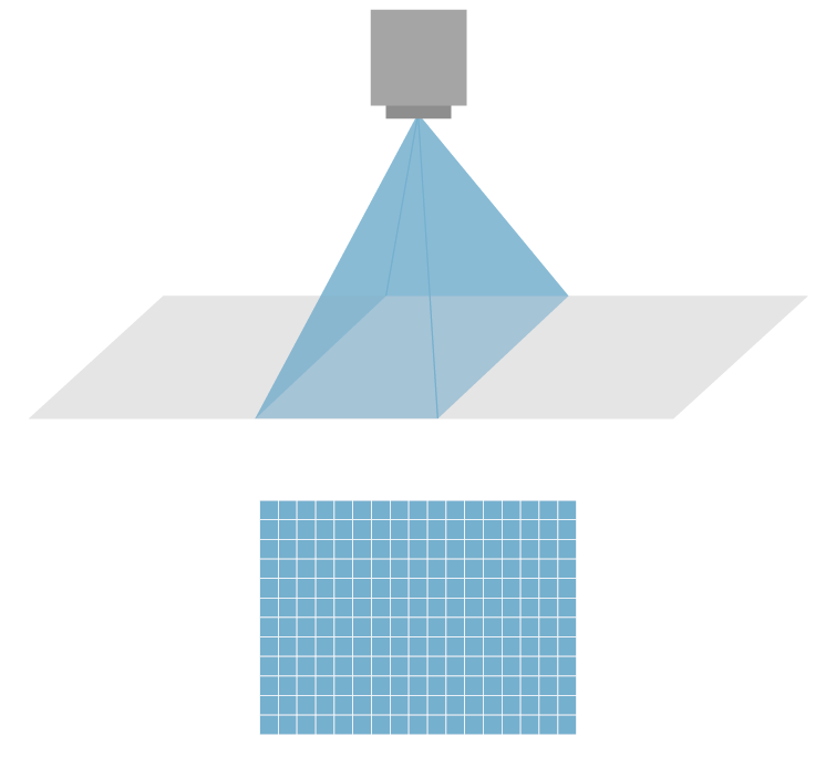Area camera method