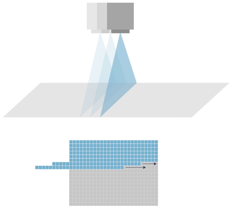 Line camera method